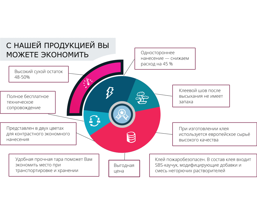 Официальное представительство клея